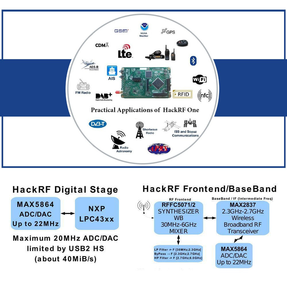 USB open source software radio platform SDR-ontwikkelbord – allesxl